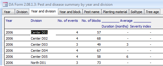 Data analysis form showing pest and disease data by year and division.